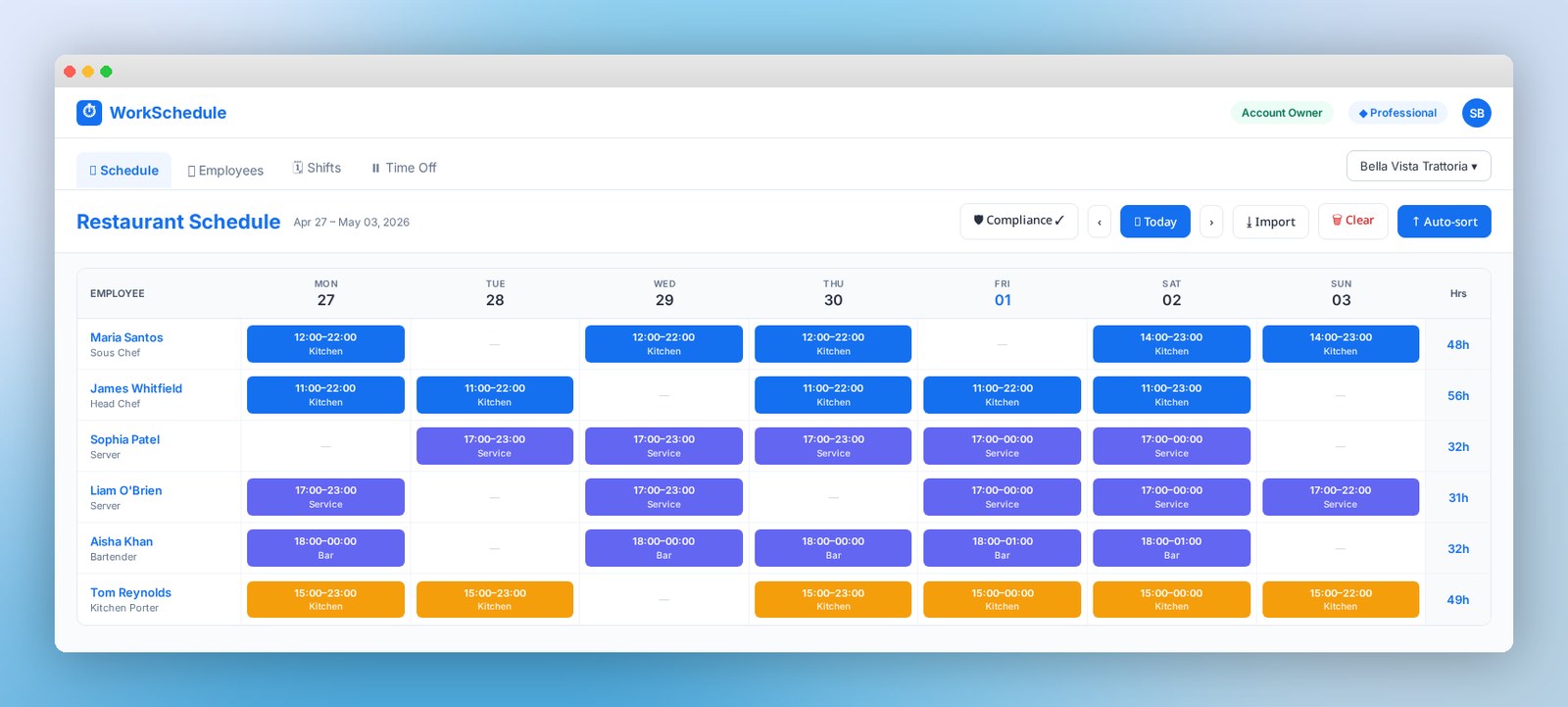 WorkSchedule weekly rota dashboard showing assigned shifts and total hours per employee